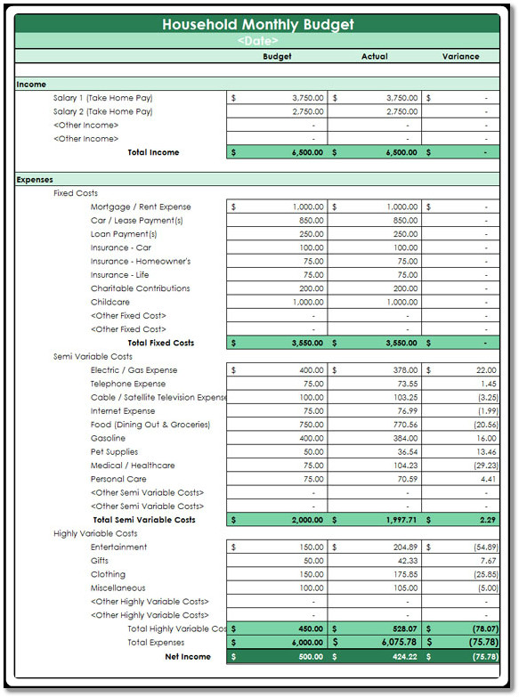 Sample Monthly household budget