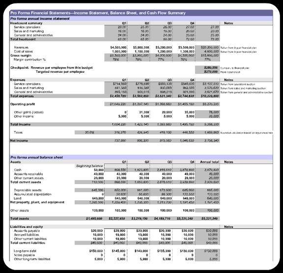 Operating Budget Template