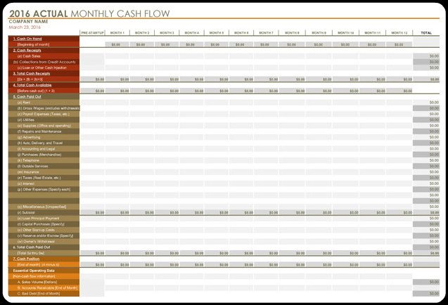 cash flow projection example