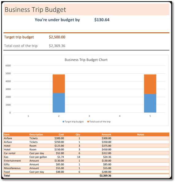 business budget example