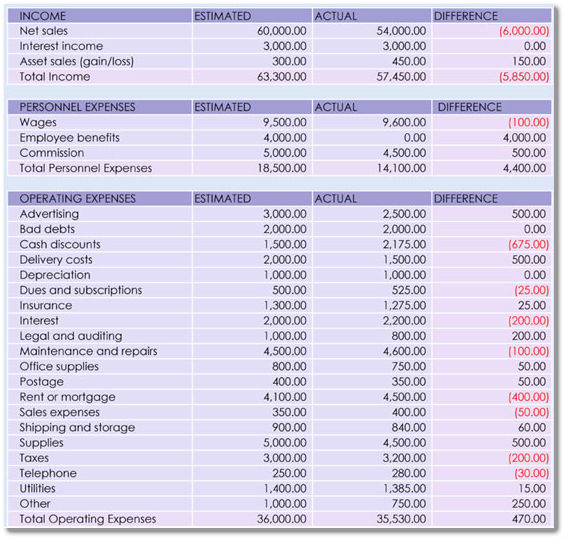 Sample Budget Worksheet