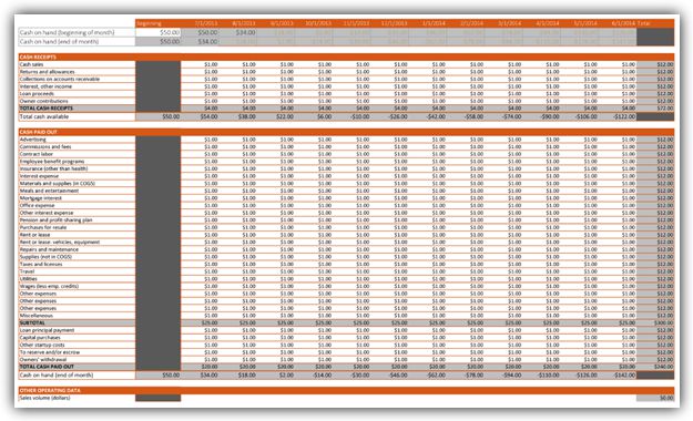 Cash Flow Forecast Example