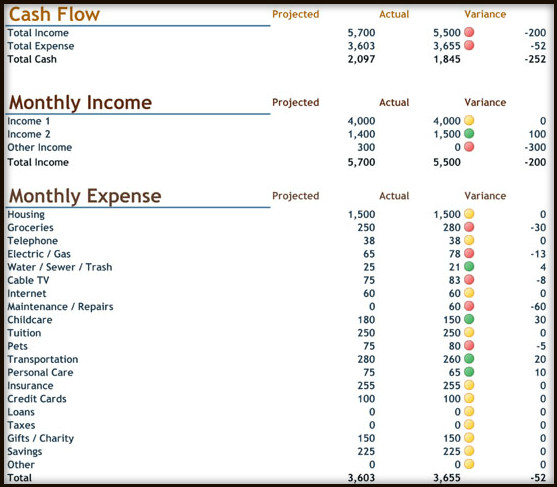 Sample Family Budget