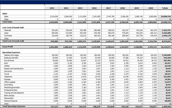 Financial Forecast Template