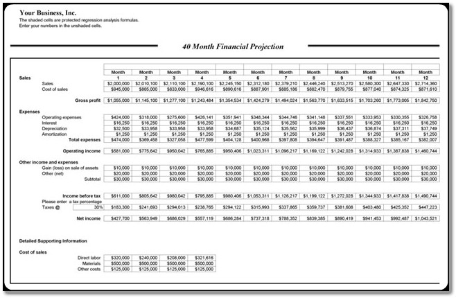 financial projections example
