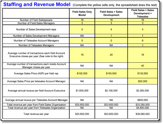 revenue model template