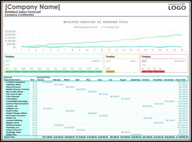 Sales Forecast Excel Sample