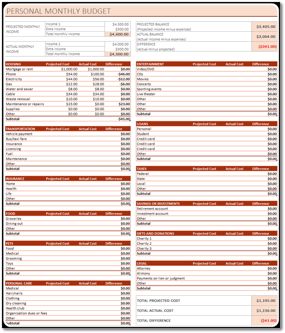 personal budget spreadsheet