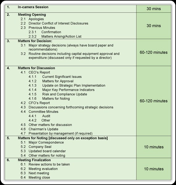 Board Meeting Agenda Format