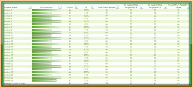 Excel Gradebook Template from www.excelwordtemplates.com