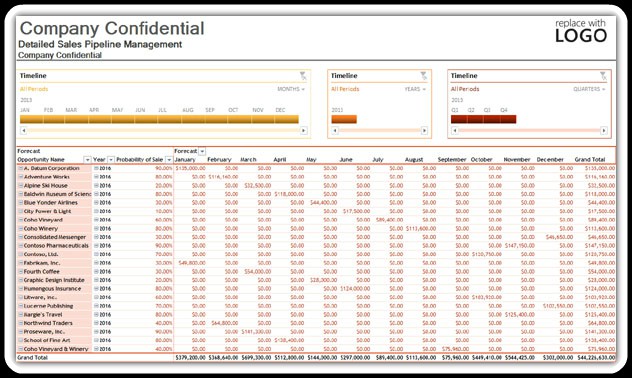 sales pipeline excel